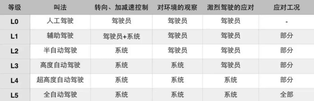 【原創(chuàng)研究】新能源汽車換電模式是自動(dòng)駕駛的更優(yōu)選擇 【原創(chuàng)研究】新能源汽車換電模式是自動(dòng)駕駛的更優(yōu)選擇