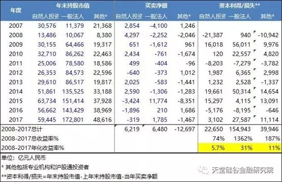 【原創研究】直覺在左、情緒在右，如何優雅駕馭A股這頭“灰犀?！保?/></p><p><br/></p><p style=
